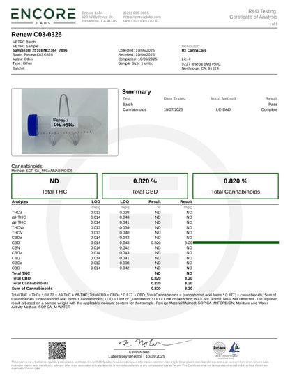RxCannaCare™ - Renew Facial Serum