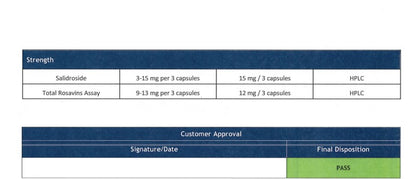 Premium Adaptogen Herb Botanicals