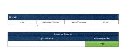 Thyroid Support Plus