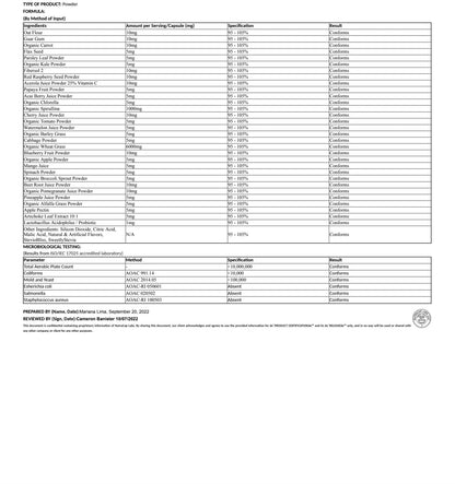 Organic Super Greens - Watermelon